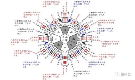 風水 科學|風水的科學依據 探索其真實有效性